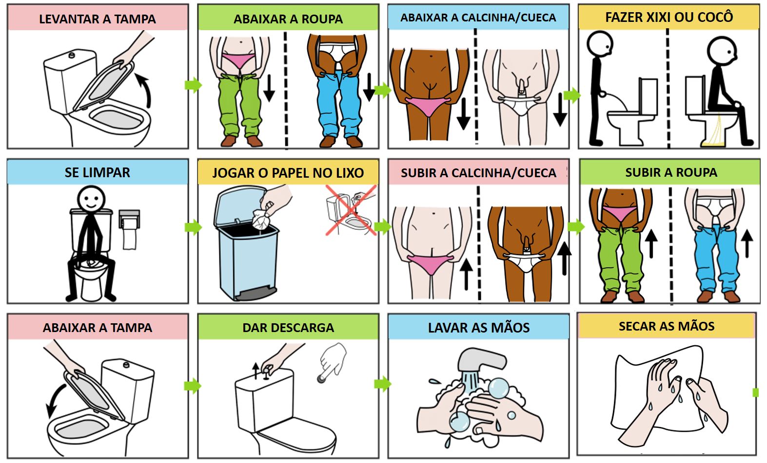 Sequência banheiro 